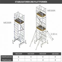 GERUEST EXPERTEN Rollgerüst Aus Alu - Klappbar, 1 Bühne 96x46cm, Bühnehöhe 2m, Sprosse Um Sprosse Regulierbar 25cm Ab 50cm, Passt In Fast Jedes Fahrzeug - ME200-R 11 GERUEST EXPERTEN Rollgerüst Aus Alu - Klappbar, 1 Bühne 96x46cm, Bühnehöhe 2m, Sprosse Um Sprosse Regulierbar 25cm Ab 50cm, Passt In Fast Jedes Fahrzeug - ME200-R -Gerüste And Arbeitsplattformen Verkäufe 11104054 5