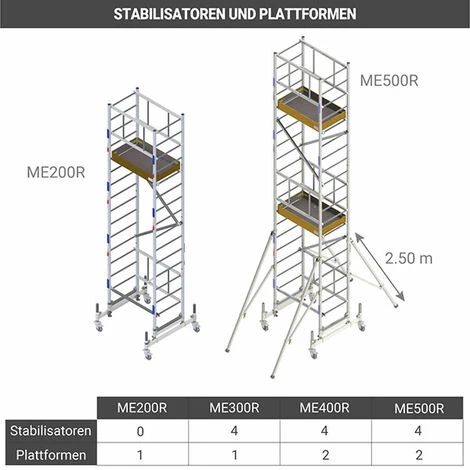 GERUEST EXPERTEN Rollgerüst Aus Alu - Klappbar, 1 Bühne 96x46cm, Bühnehöhe 2m, Sprosse Um Sprosse Regulierbar 25cm Ab 50cm, Passt In Fast Jedes Fahrzeug - ME200-R 7 GERUEST EXPERTEN Rollgerüst Aus Alu - Klappbar, 1 Bühne 96x46cm, Bühnehöhe 2m, Sprosse Um Sprosse Regulierbar 25cm Ab 50cm, Passt In Fast Jedes Fahrzeug - ME200-R - Image 5