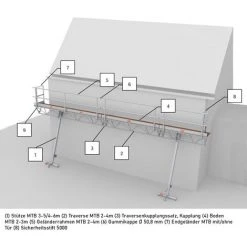 Altrex Geländerrahmen MTB Dachrandsicherung 2,0m Für Modulare Dreieckbühne