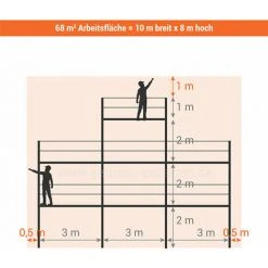 GERUEST EXPERTEN Gerüst 68m² - Struktur + Plattformen - Strebe Version - DUO68-PI-SP 9 GERUEST EXPERTEN Gerüst 68m² - Struktur + Plattformen - Strebe Version - DUO68-PI-SP -Gerüste And Arbeitsplattformen Verkäufe 52833379 3