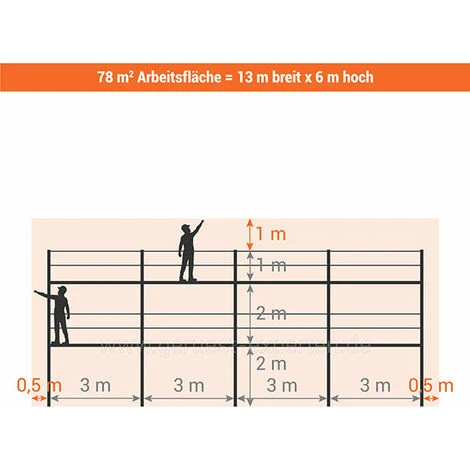 GERUEST EXPERTEN Gerüst 78m² - Struktur + Plattformen - Strebe Version - DUO78-SP 5 GERUEST EXPERTEN Gerüst 78m² - Struktur + Plattformen - Strebe Version - DUO78-SP - Image 3