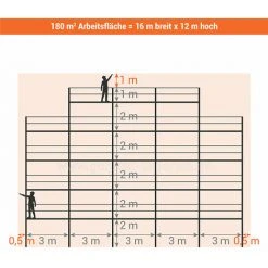 GERUEST EXPERTEN Gerüst 180m² - Struktur + Plattformen -Gelände Version - DUO180GC-SP 9 GERUEST EXPERTEN Gerüst 180m² - Struktur + Plattformen -Gelände Version - DUO180GC-SP -Gerüste And Arbeitsplattformen Verkäufe 62415194 3