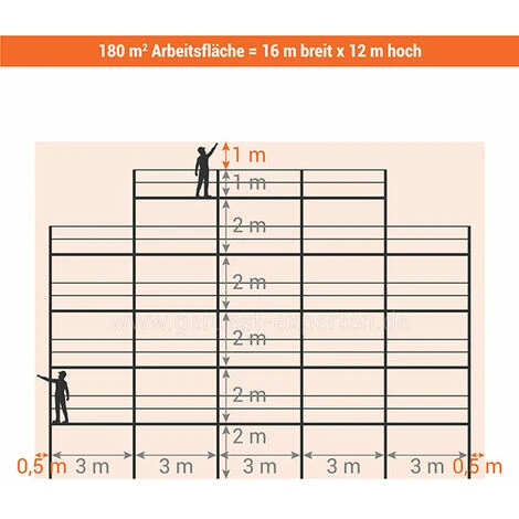 GERUEST EXPERTEN Gerüst 180m² - Struktur + Plattformen -Gelände Version - DUO180GC-SP 5 GERUEST EXPERTEN Gerüst 180m² - Struktur + Plattformen -Gelände Version - DUO180GC-SP - Image 3
