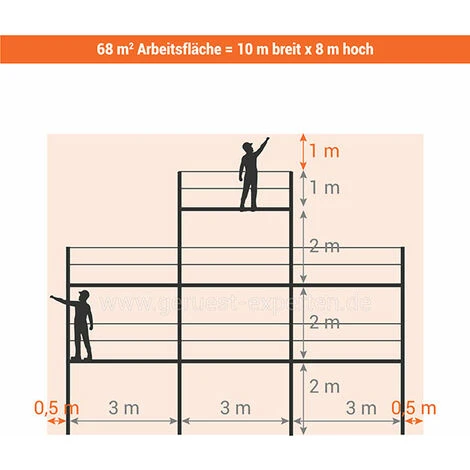 GERUEST EXPERTEN Gerüst 68m² - Struktur + Plattformen + Leiste -Gelände Version - DUO68GC-PI-SPP 5 GERUEST EXPERTEN Gerüst 68m² - Struktur + Plattformen + Leiste -Gelände Version - DUO68GC-PI-SPP - Image 3