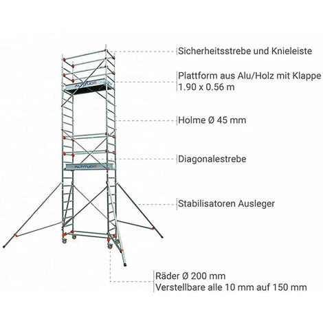 GERUEST EXPERTEN Rollgerüst - Maxi Arbeitshöhe 3.90m - 513712 7 GERUEST EXPERTEN Rollgerüst - Maxi Arbeitshöhe 3.90m - 513712 - Image 5